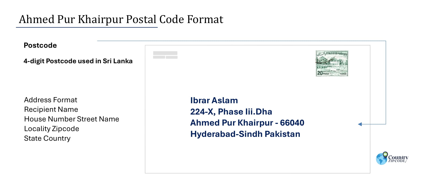 Example of Ahmed Pur Khairpur Pakistan Postal code and Address format