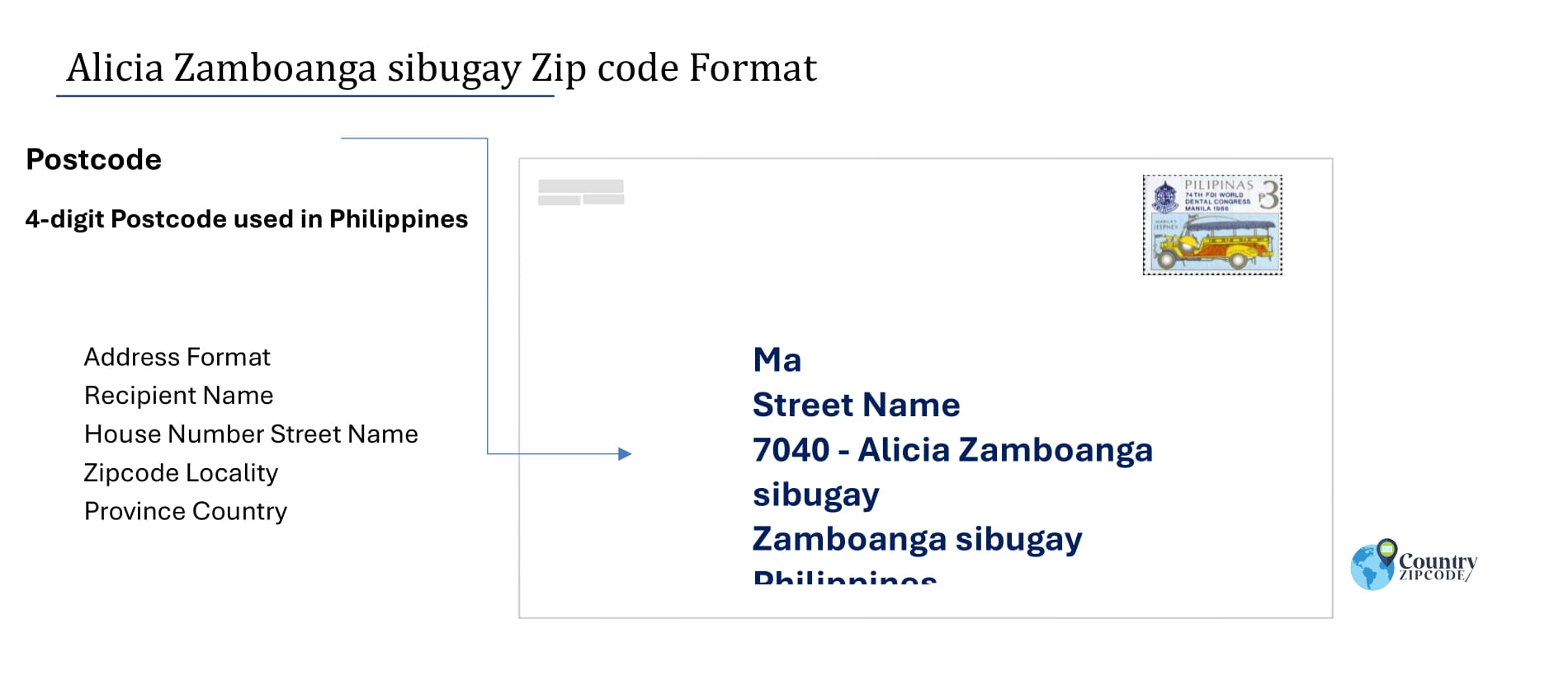 example of Alicia Zamboanga sibugay Philippines zip code and address format