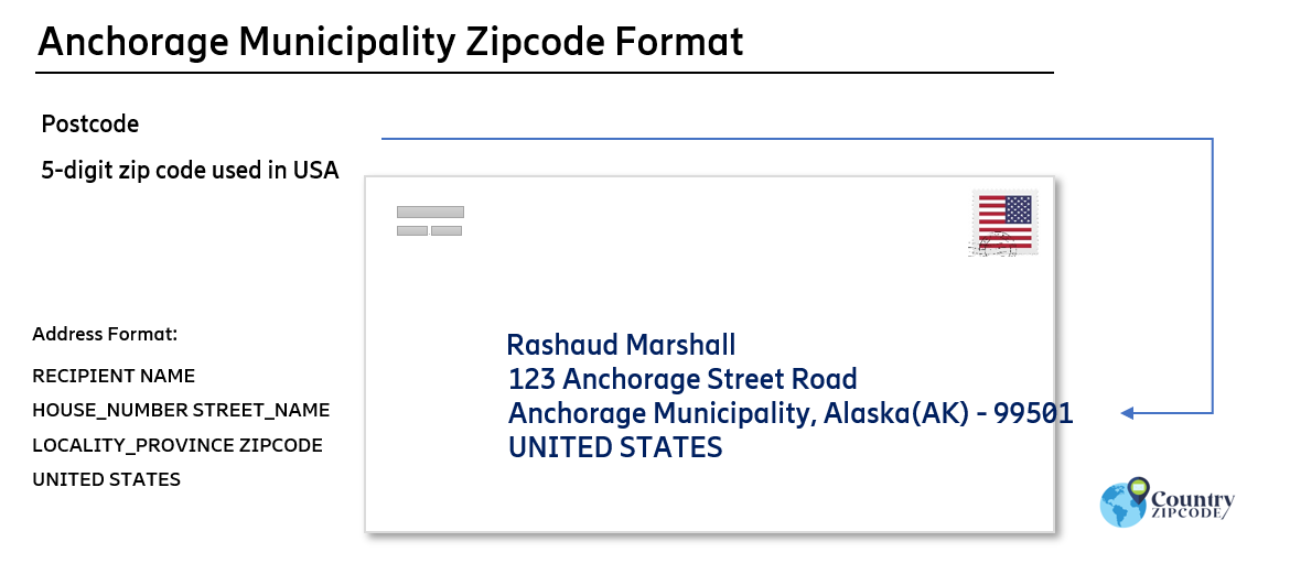 example of Anchorage Municipality Alaska US Postal code and address format