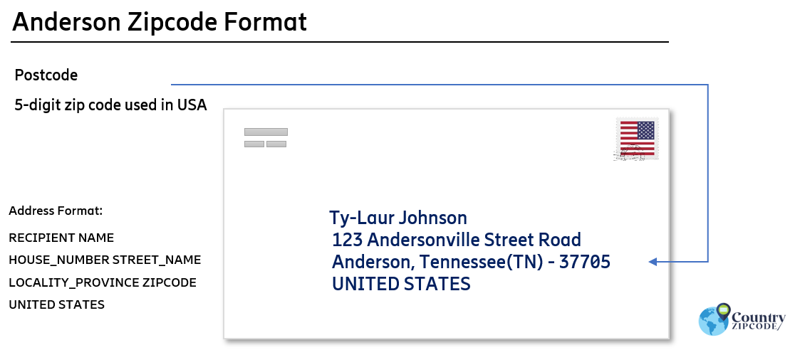 example of Anderson Tennessee US Postal code and address format