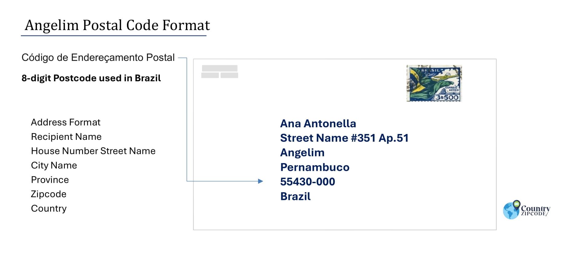 Example of Codigo de Enderecamento Postal and Address format of Angelim Brazil
