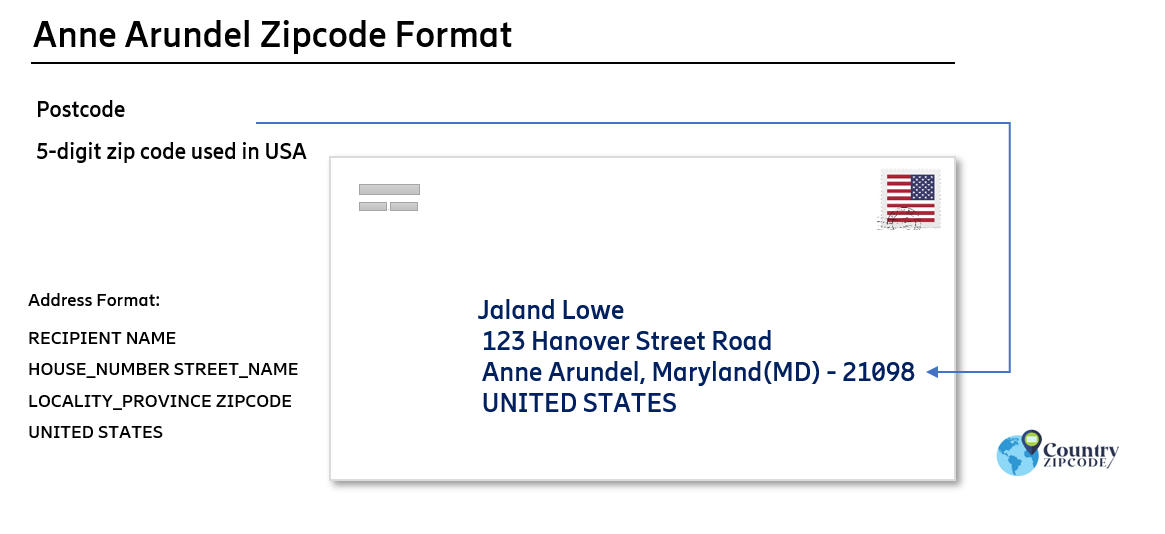 example of Anne Arundel Maryland US Postal code and address format