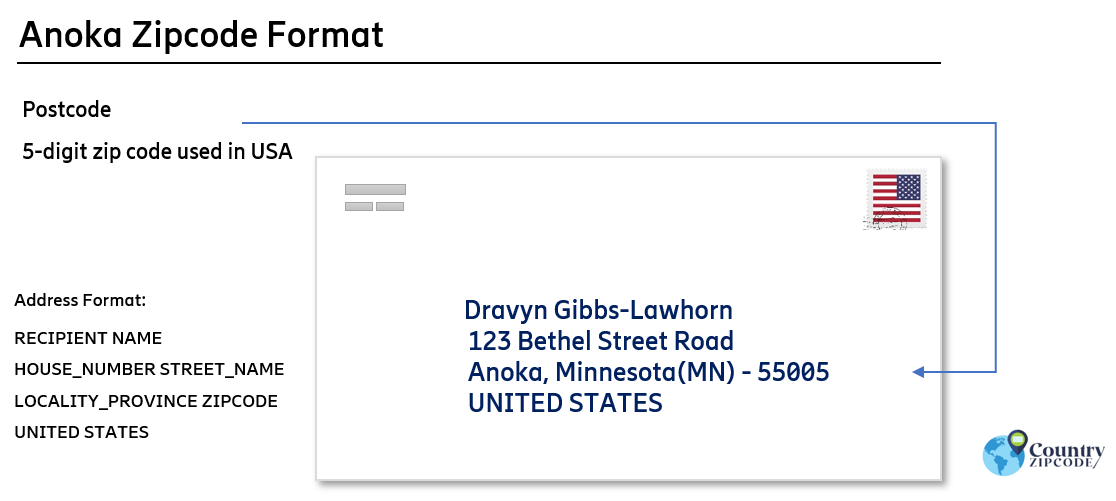 example of Anoka Minnesota US Postal code and address format