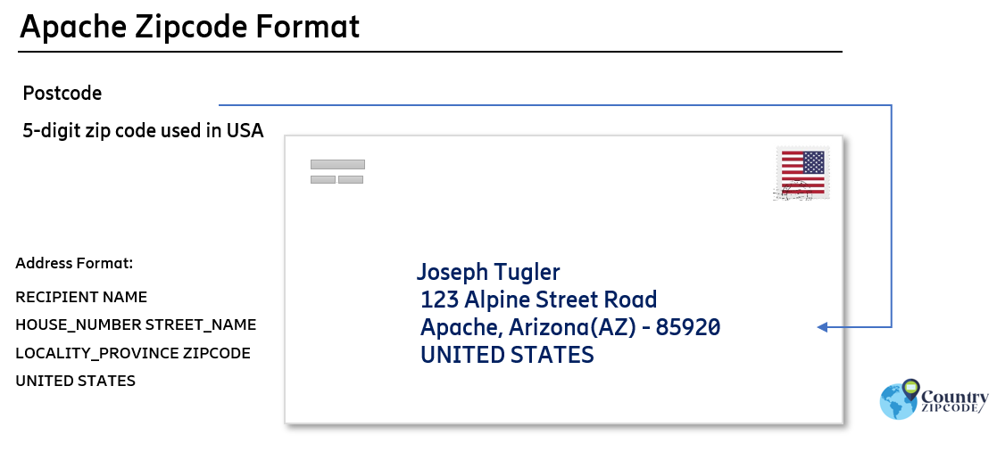 example of Apache Arizona US Postal code and address format