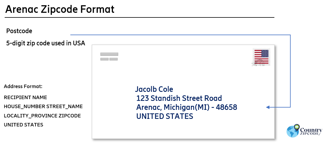 example of Arenac Michigan US Postal code and address format