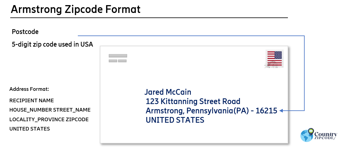 example of Armstrong Pennsylvania US Postal code and address format