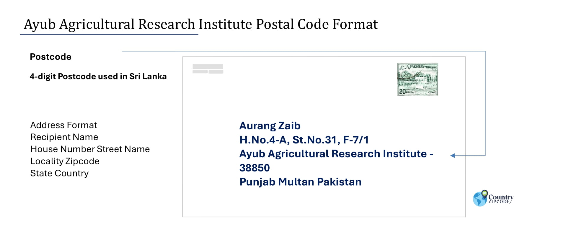 Example of Ayub Agricultural Research Institute Pakistan Postal code and Address format