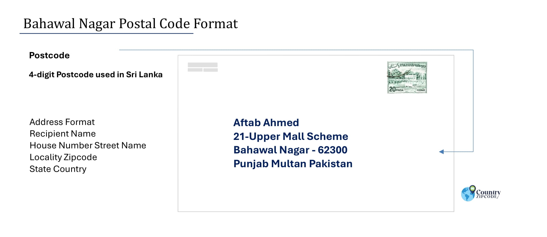 Example of Bahawal Nagar Pakistan Postal code and Address format
