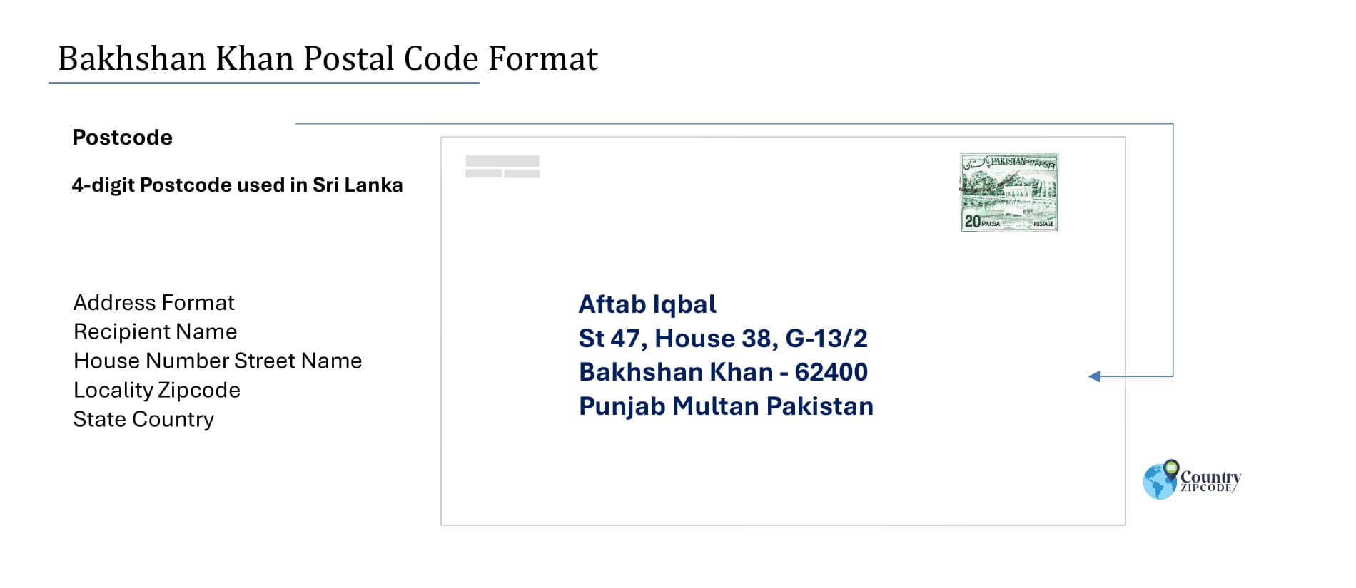 Example of Bakhshan Khan Pakistan Postal code and Address format