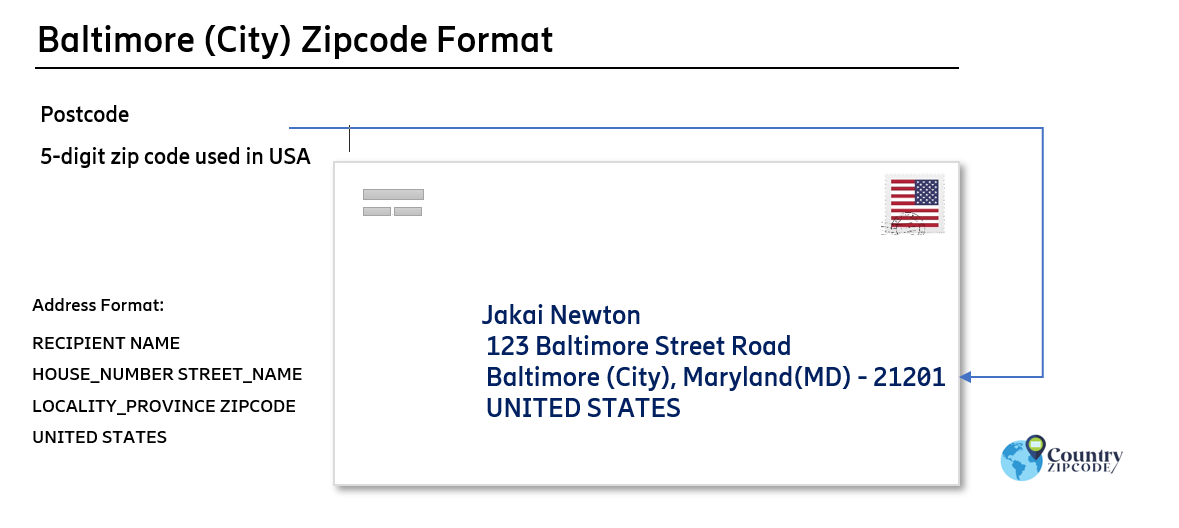 example of Baltimore (City) Maryland US Postal code and address format