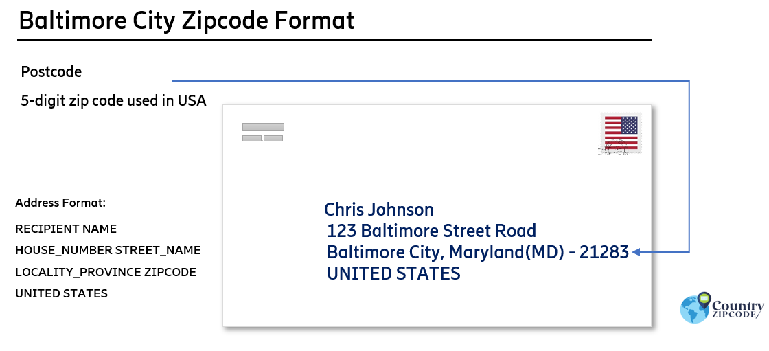 example of Baltimore City Maryland US Postal code and address format