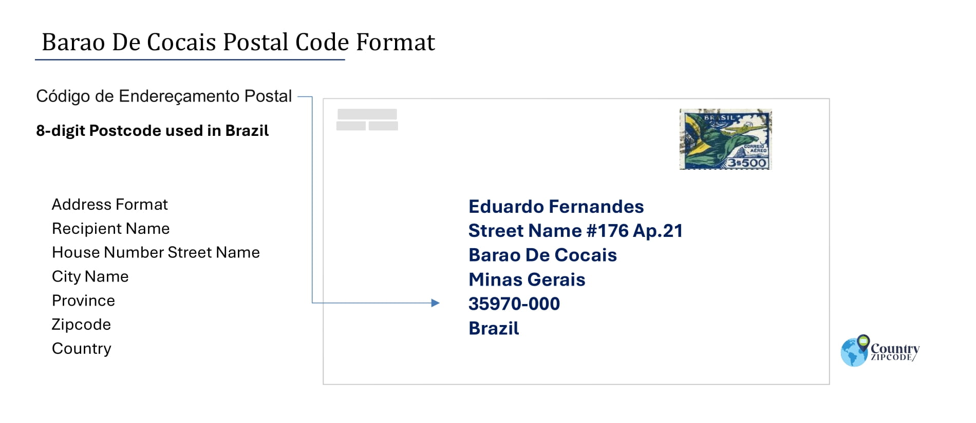 Example of Codigo de Enderecamento Postal and Address format of Barao De Cocais Brazil