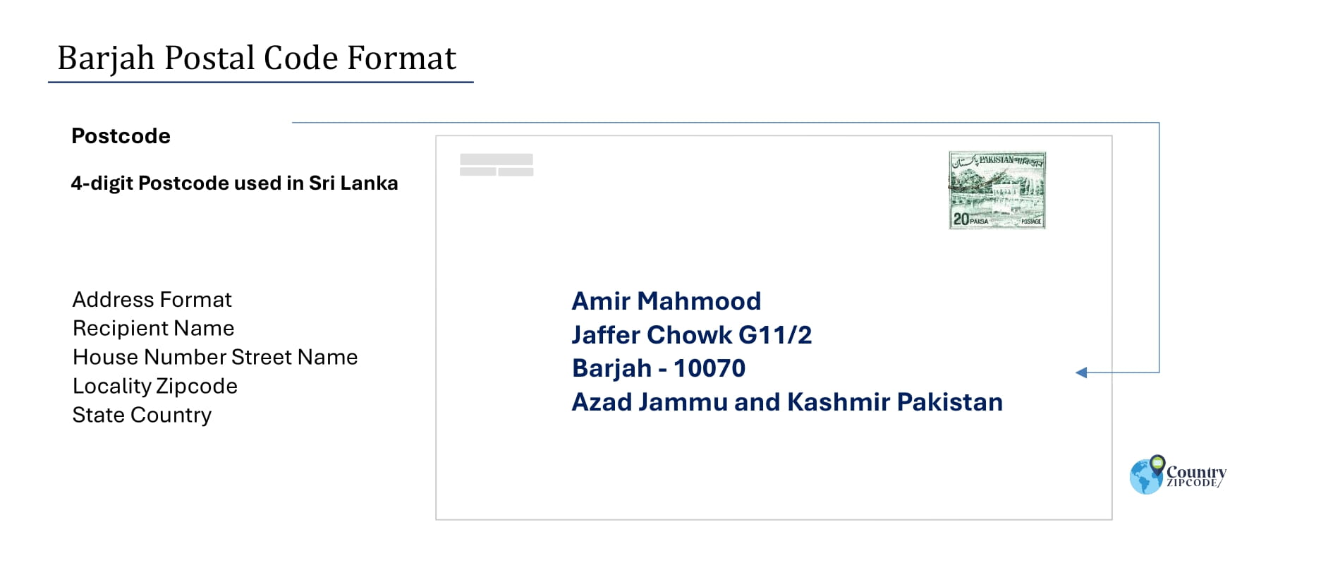 Example of Barjah Pakistan Postal code and Address format