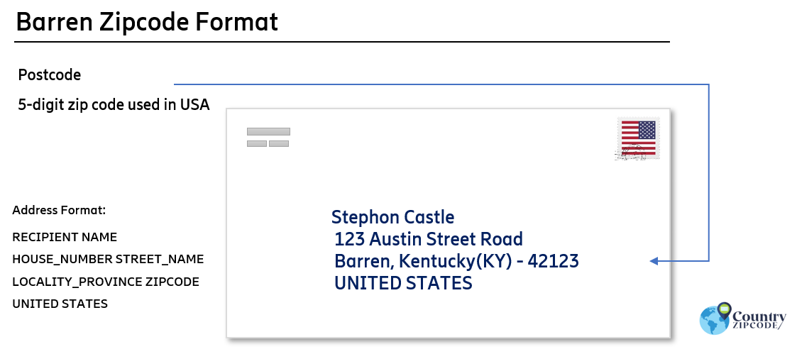 example of Barren Kentucky US Postal code and address format