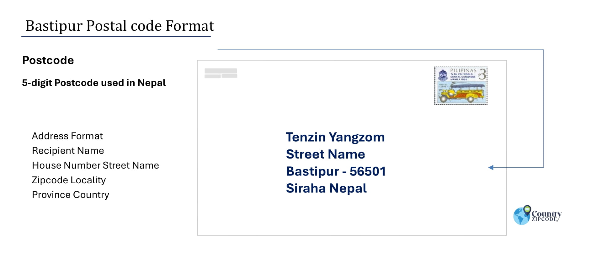 example of Bastipur Nepal Postal code and address format