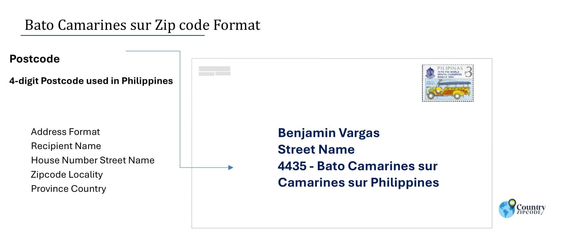 example of Bato Camarines sur Philippines zip code and address format