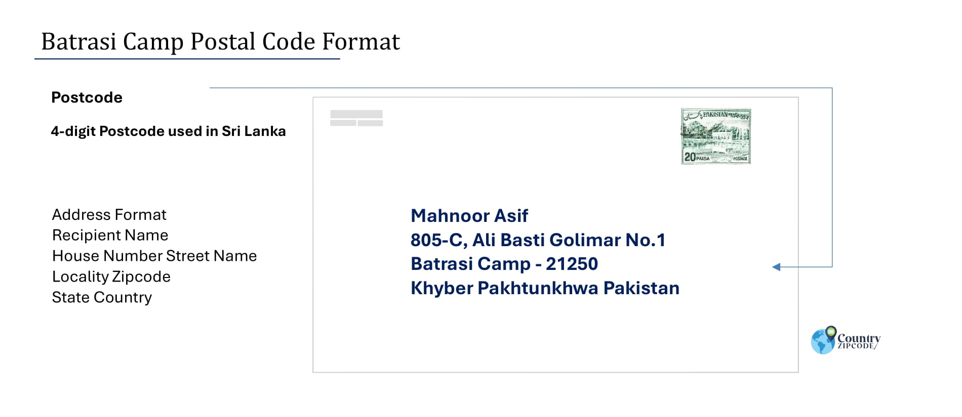 Example of Batrasi Camp Pakistan Postal code and Address format