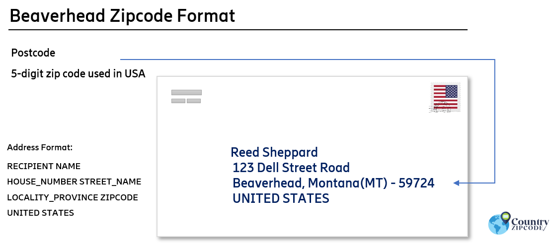 example of Beaverhead Montana US Postal code and address format