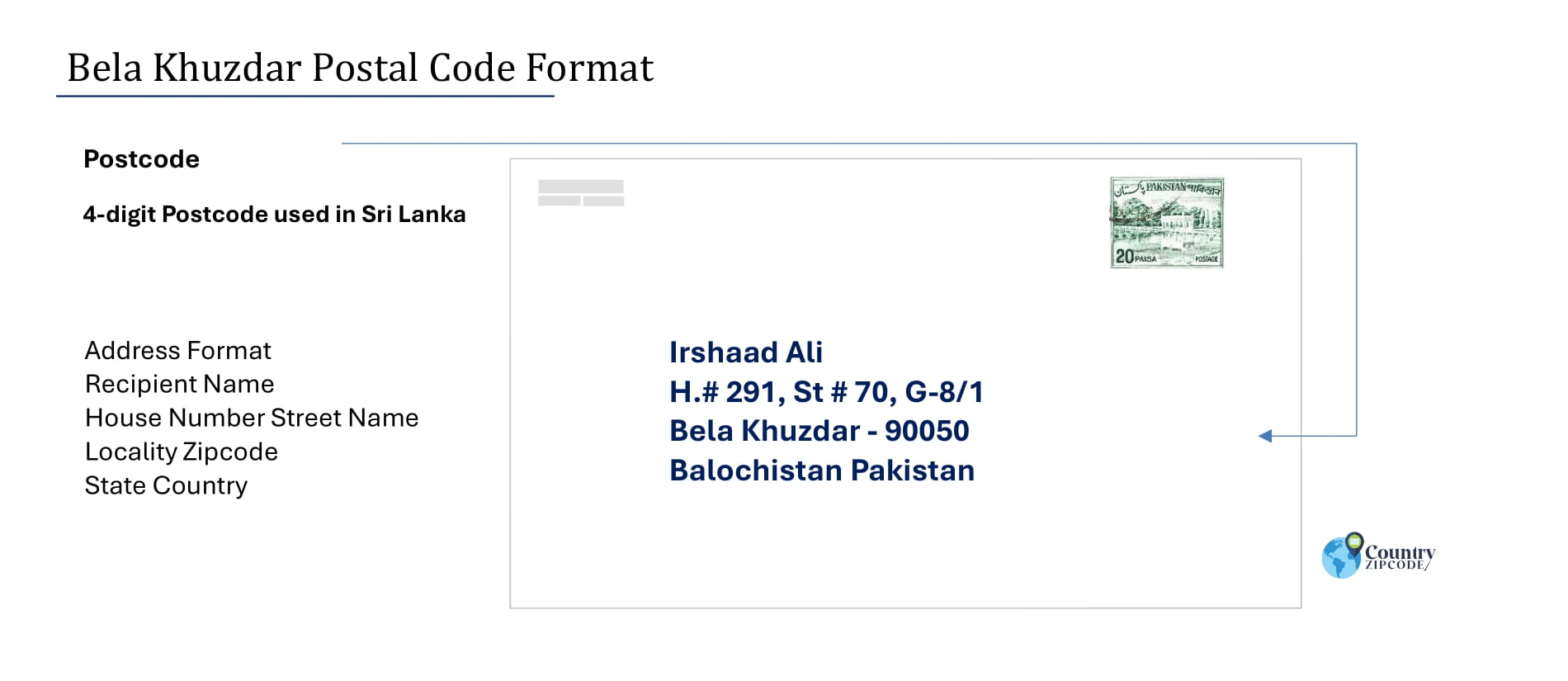 Example of Bela Khuzdar Pakistan Postal code and Address format