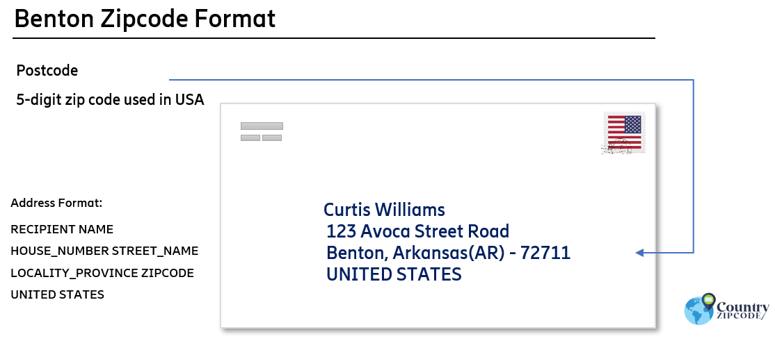 example of Benton Arkansas US Postal code and address format
