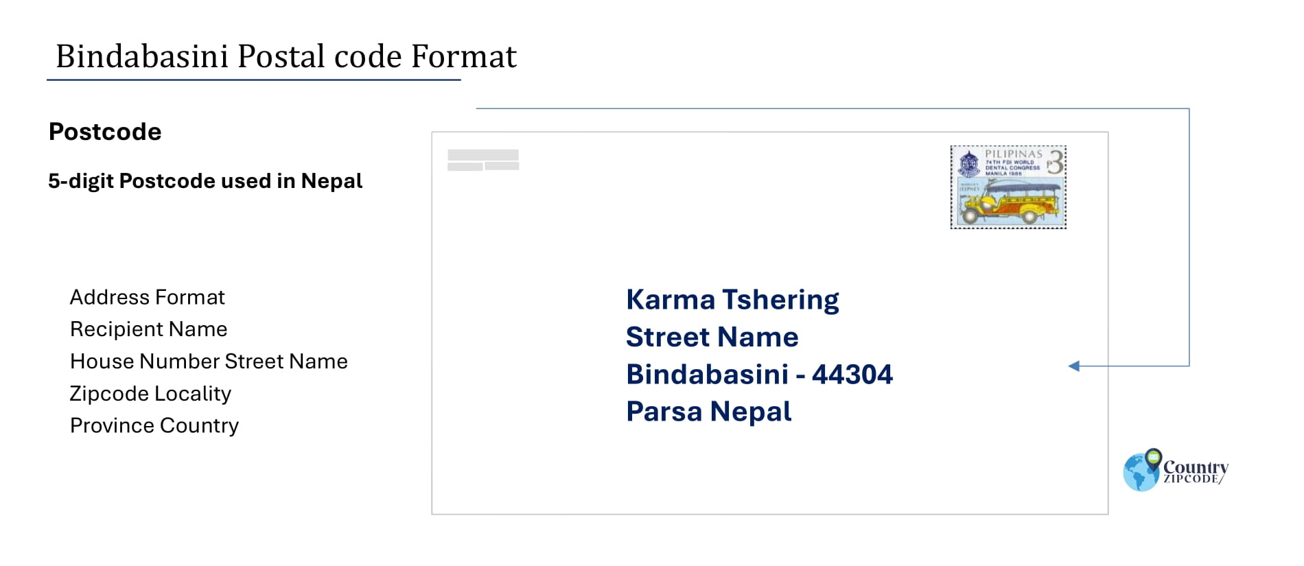 example of Bindabasini Nepal Postal code and address format