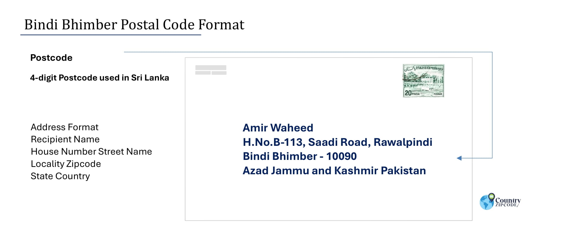 Example of Bindi Bhimber Pakistan Postal code and Address format
