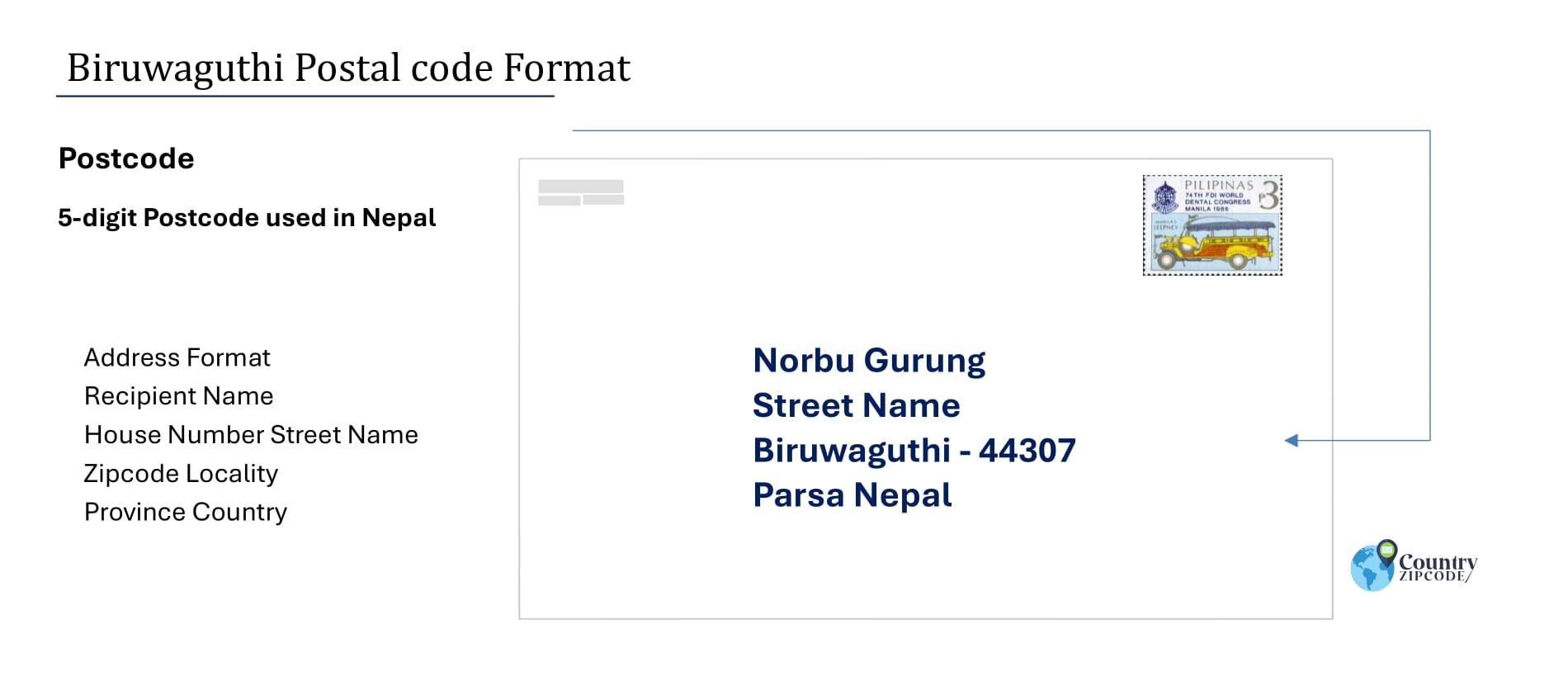 example of Biruwaguthi Nepal Postal code and address format