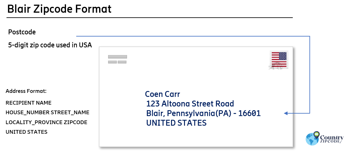 example of Blair Pennsylvania US Postal code and address format
