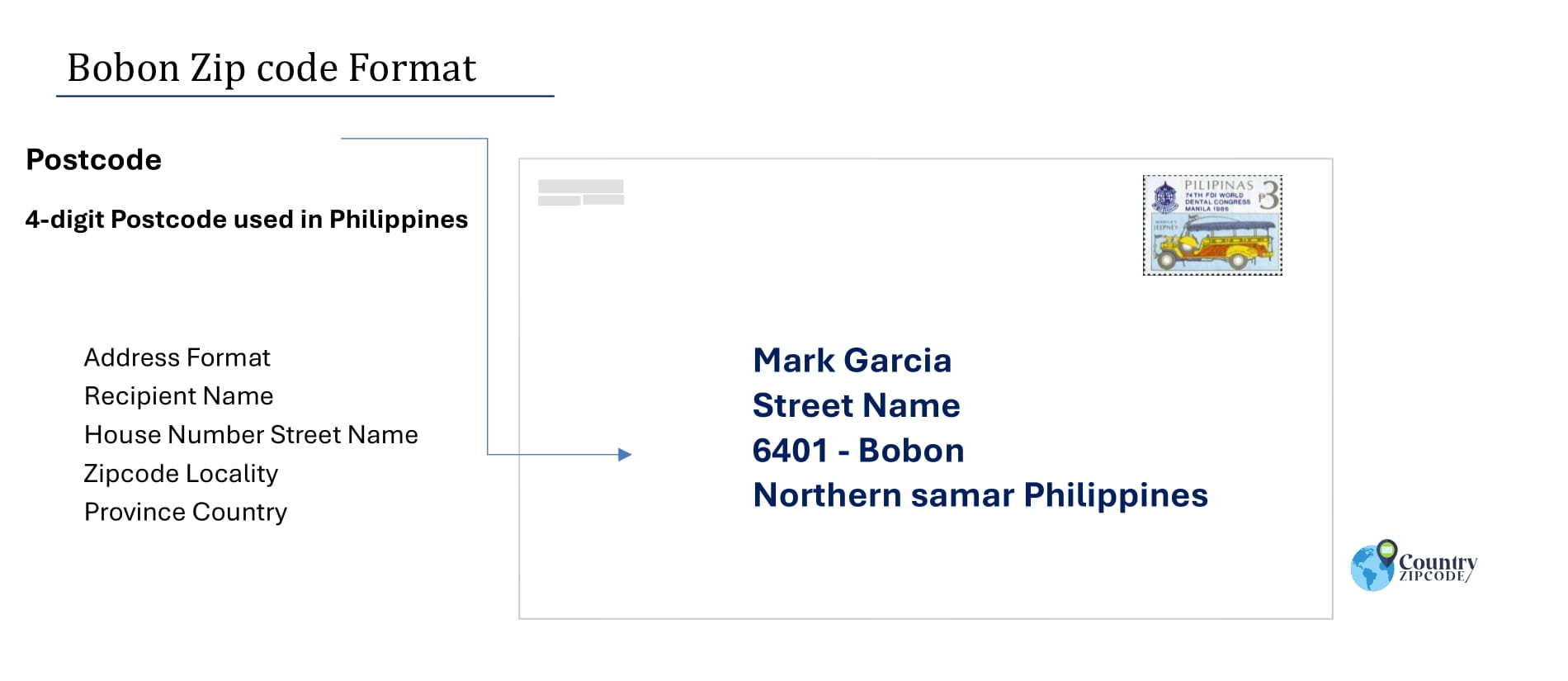 example of Bobon Philippines zip code and address format