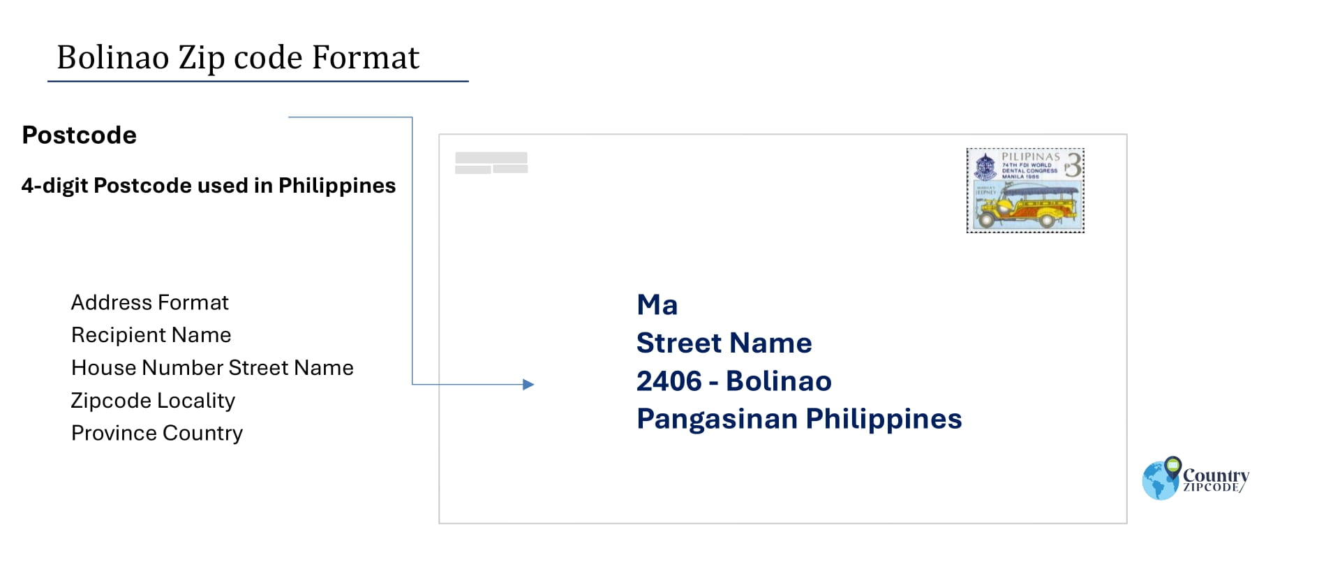 example of Bolinao Philippines zip code and address format