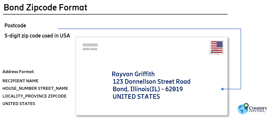 example of Bond Illinois US Postal code and address format