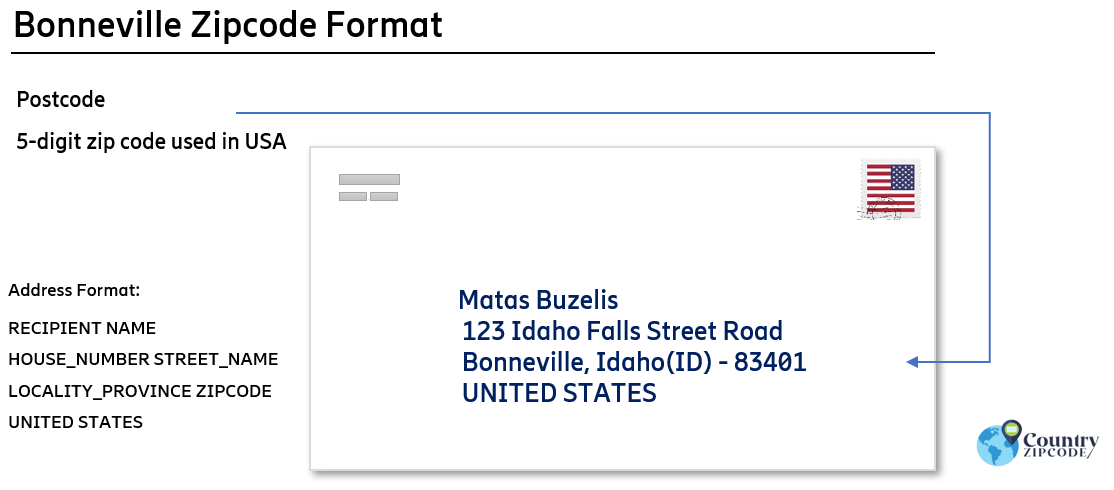 example of Bonneville Idaho US Postal code and address format