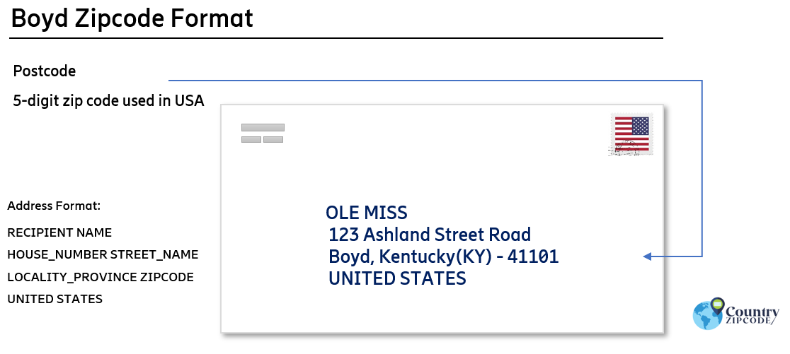 example of Boyd Kentucky US Postal code and address format