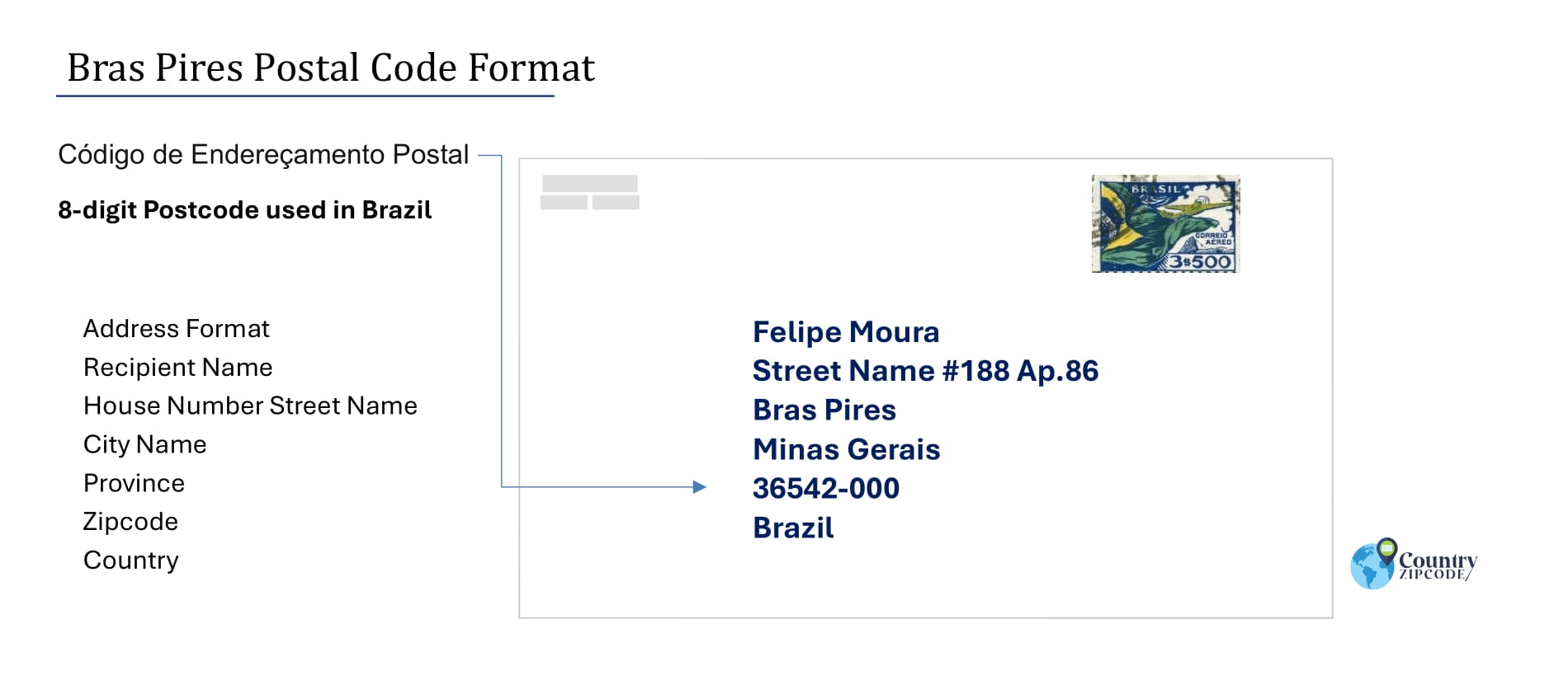 Example of Codigo de Enderecamento Postal and Address format of Bras Pires Brazil