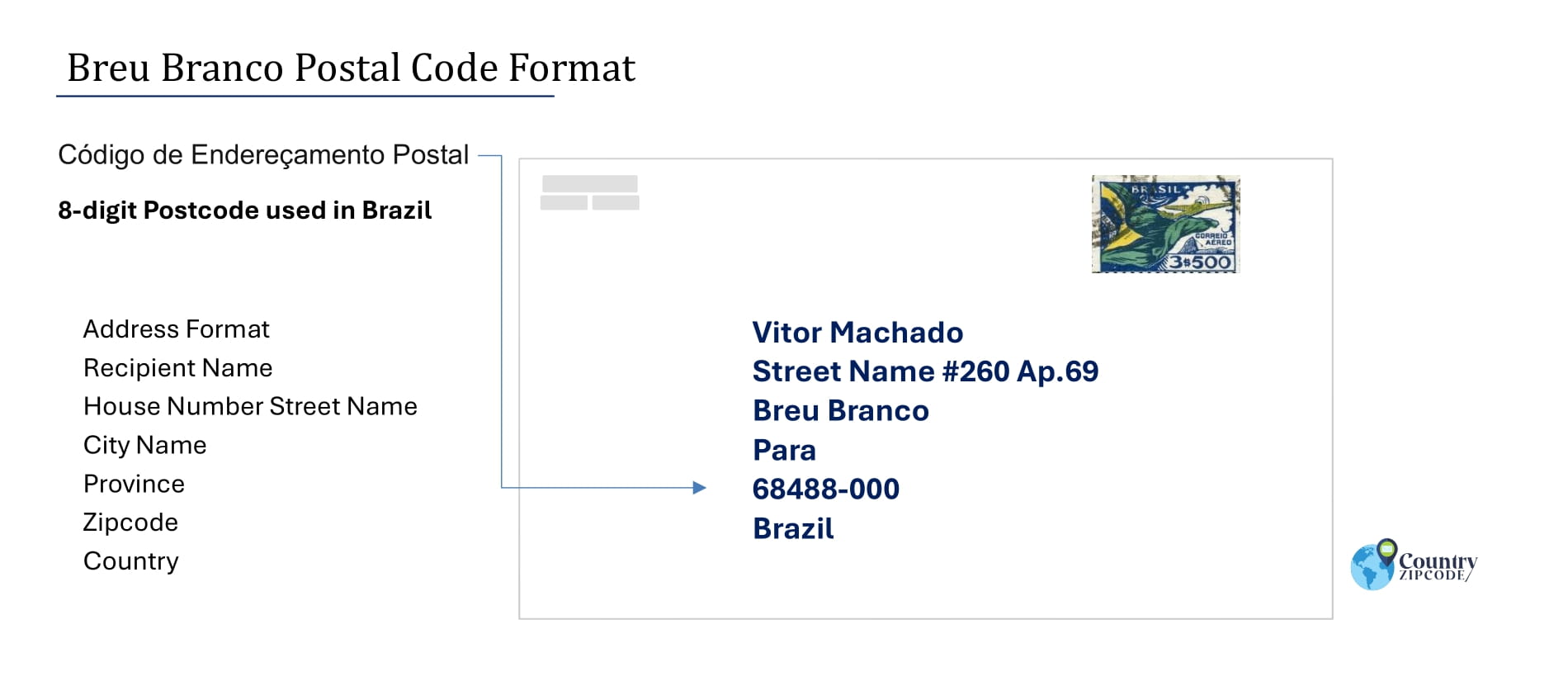 Example of Codigo de Enderecamento Postal and Address format of Breu Branco Brazil