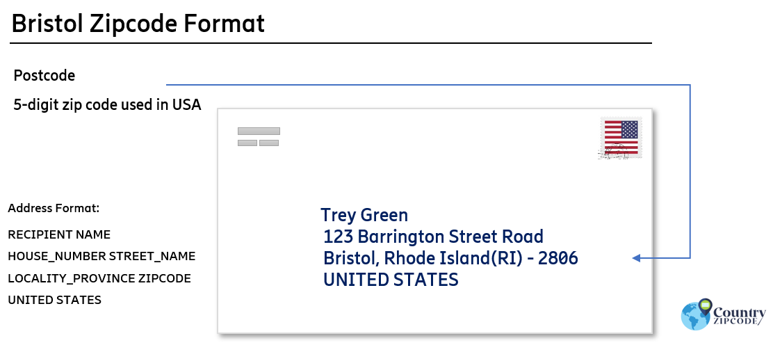 example of Bristol Rhode Island US Postal code and address format