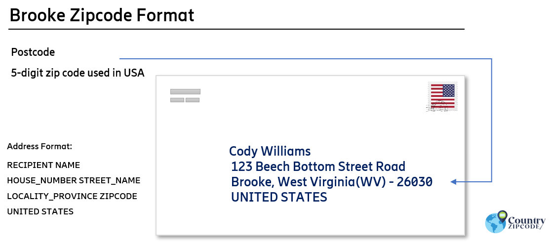 example of Brooke West Virginia US Postal code and address format