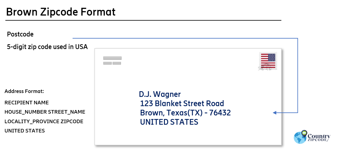 example of Brown Texas US Postal code and address format