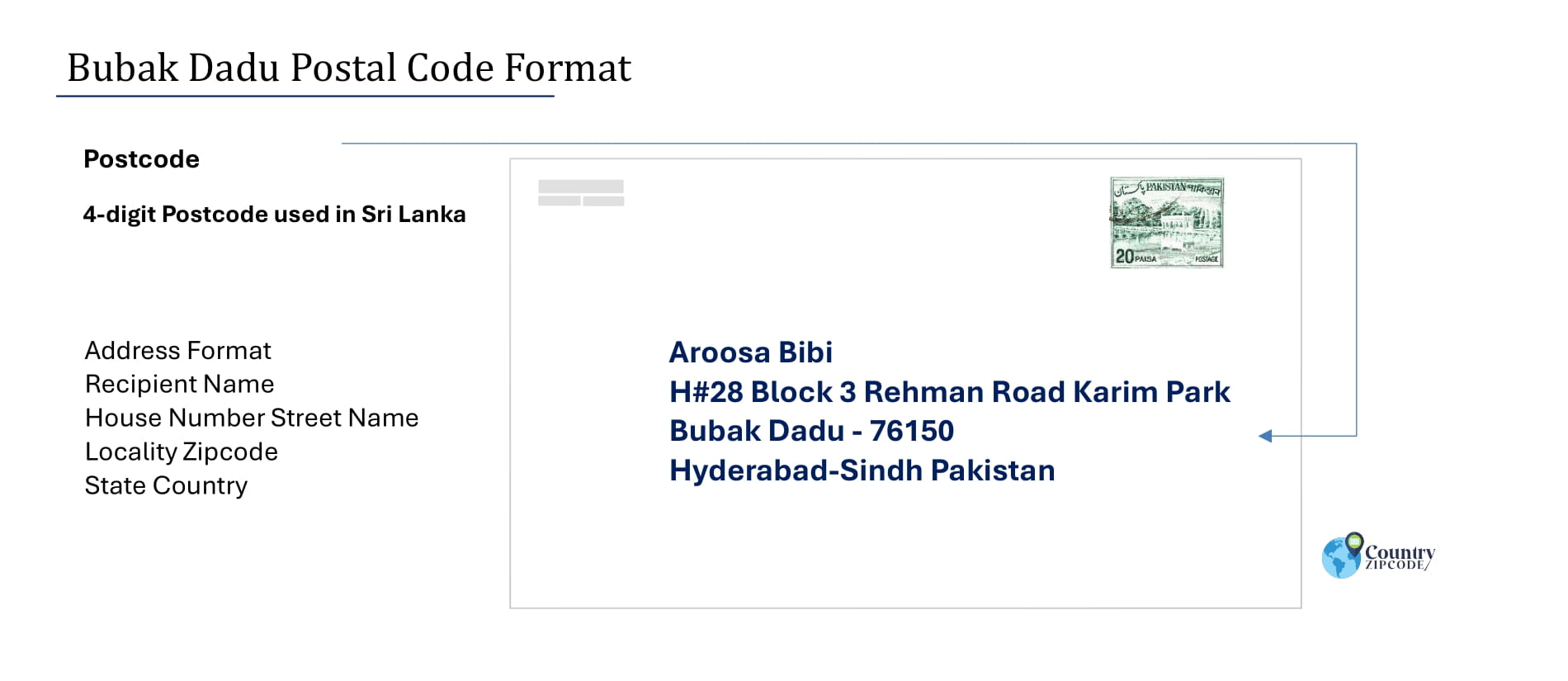 Example of Bubak Dadu Pakistan Postal code and Address format