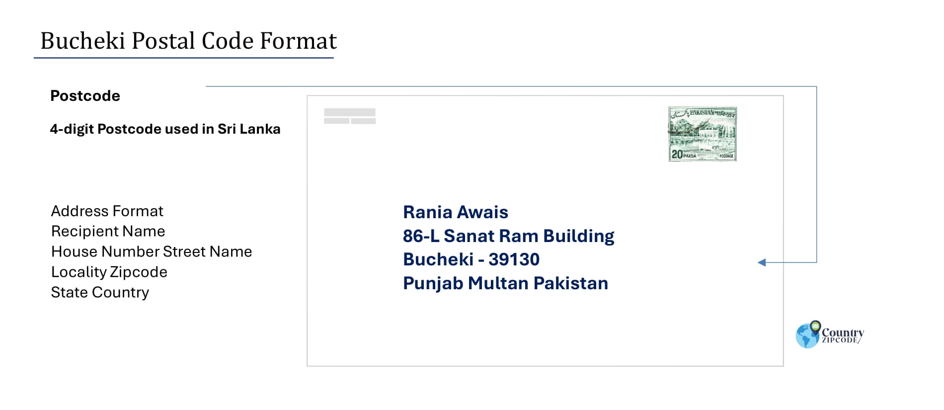 Example of Bucheki Pakistan Postal code and Address format