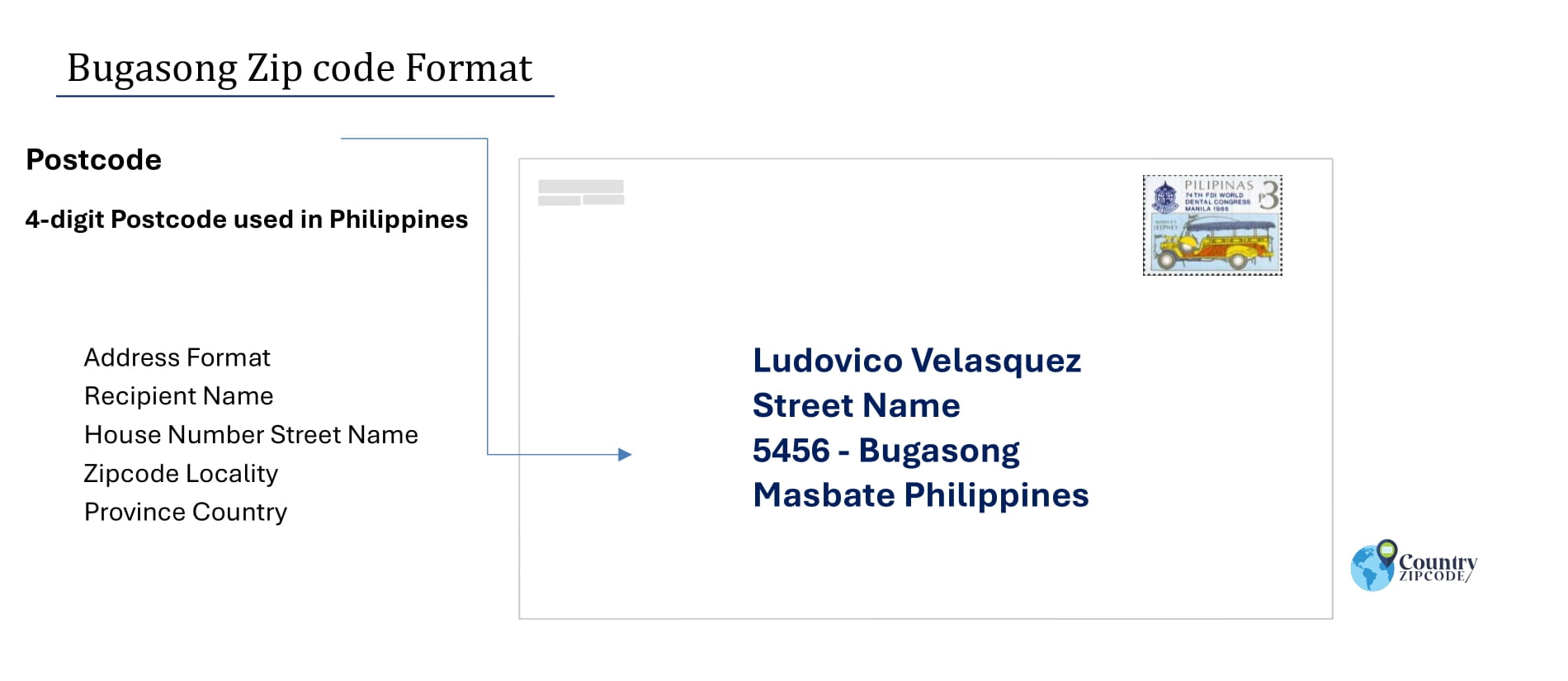 example of Bugasong Philippines zip code and address format