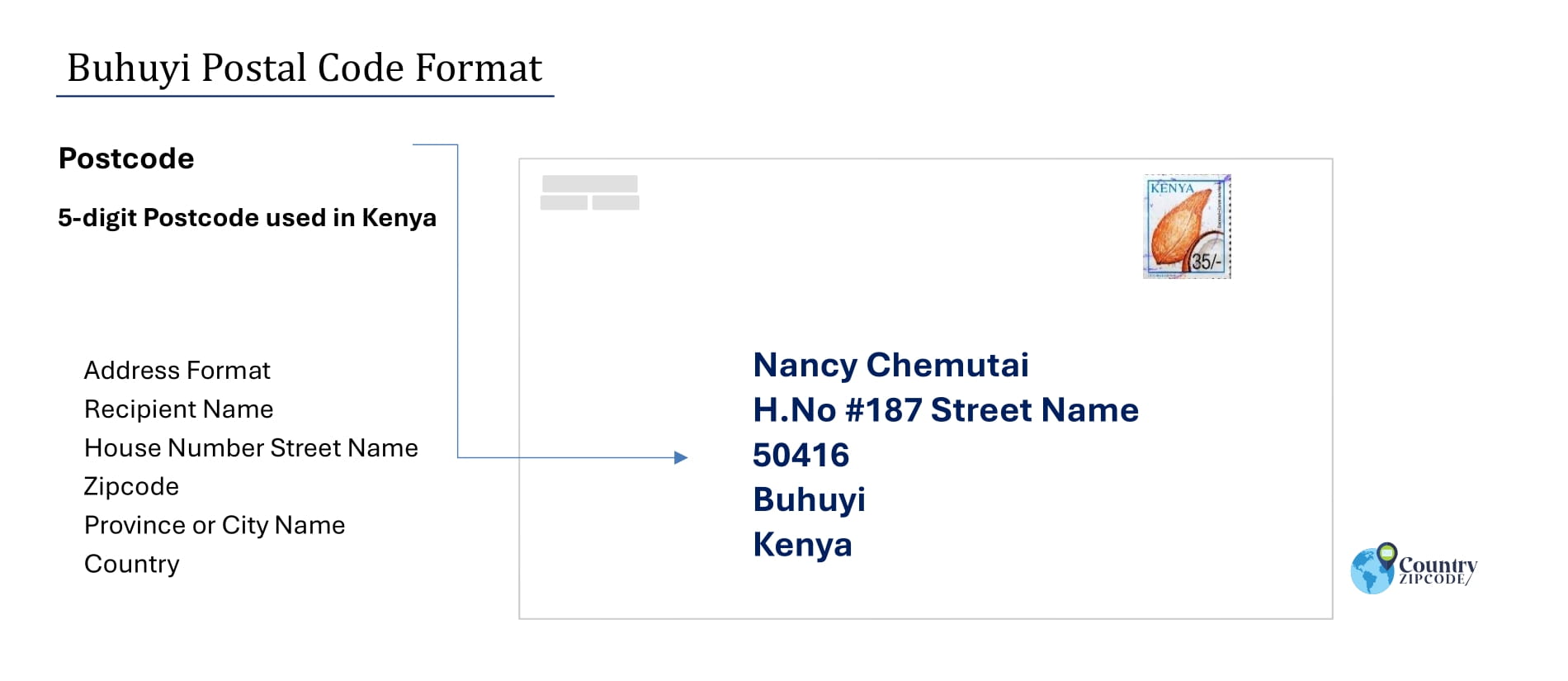 Example of Buhuyi Address and postal code format