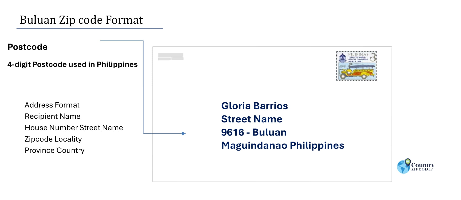 example of Buluan Philippines zip code and address format