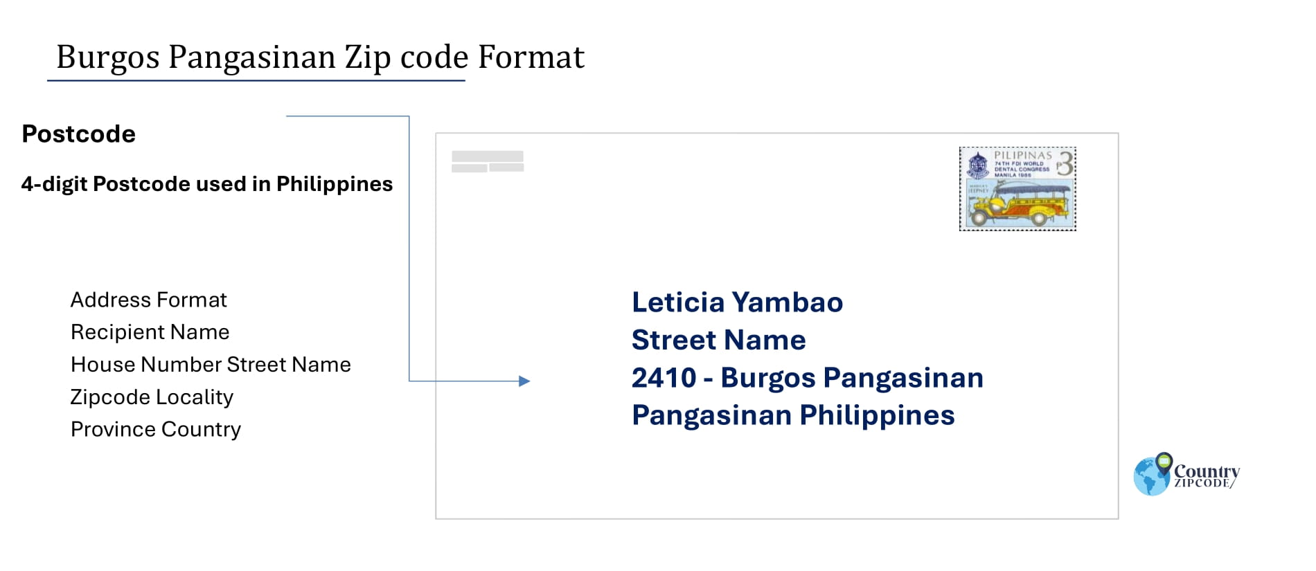 example of Burgos Pangasinan Philippines zip code and address format