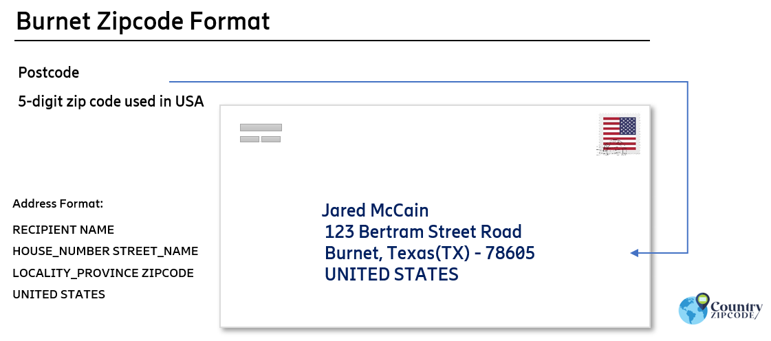 example of Burnet Texas US Postal code and address format