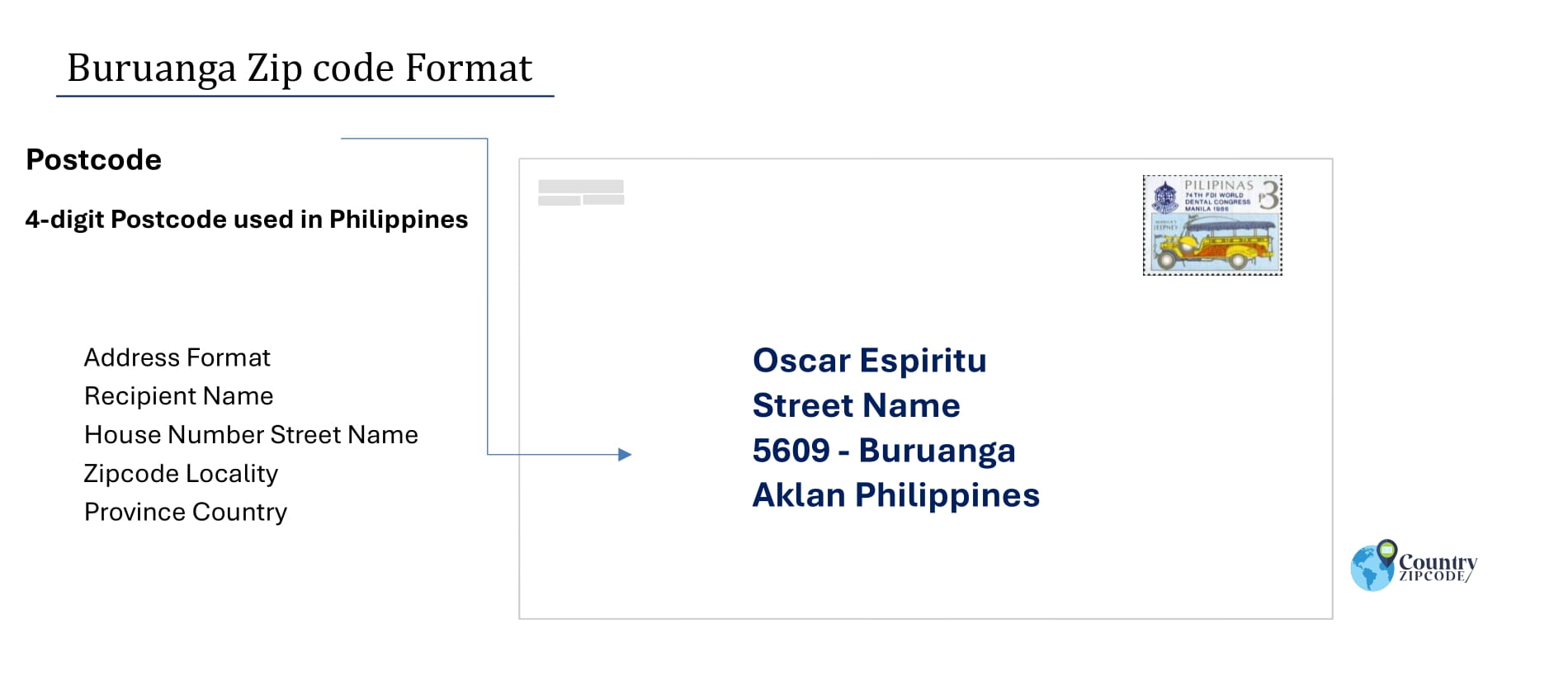 example of Buruanga Philippines zip code and address format