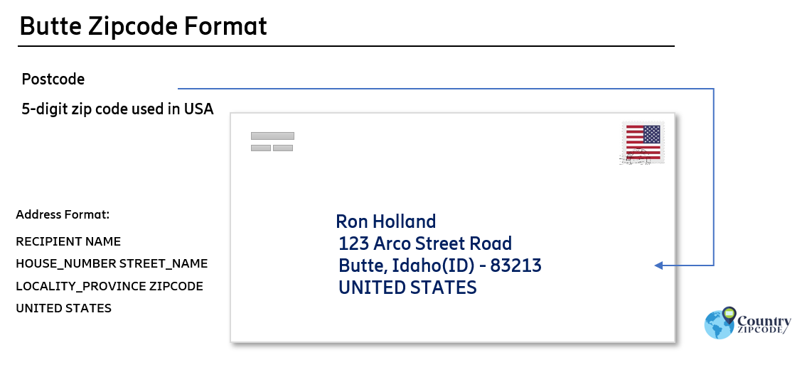 example of Butte Idaho US Postal code and address format