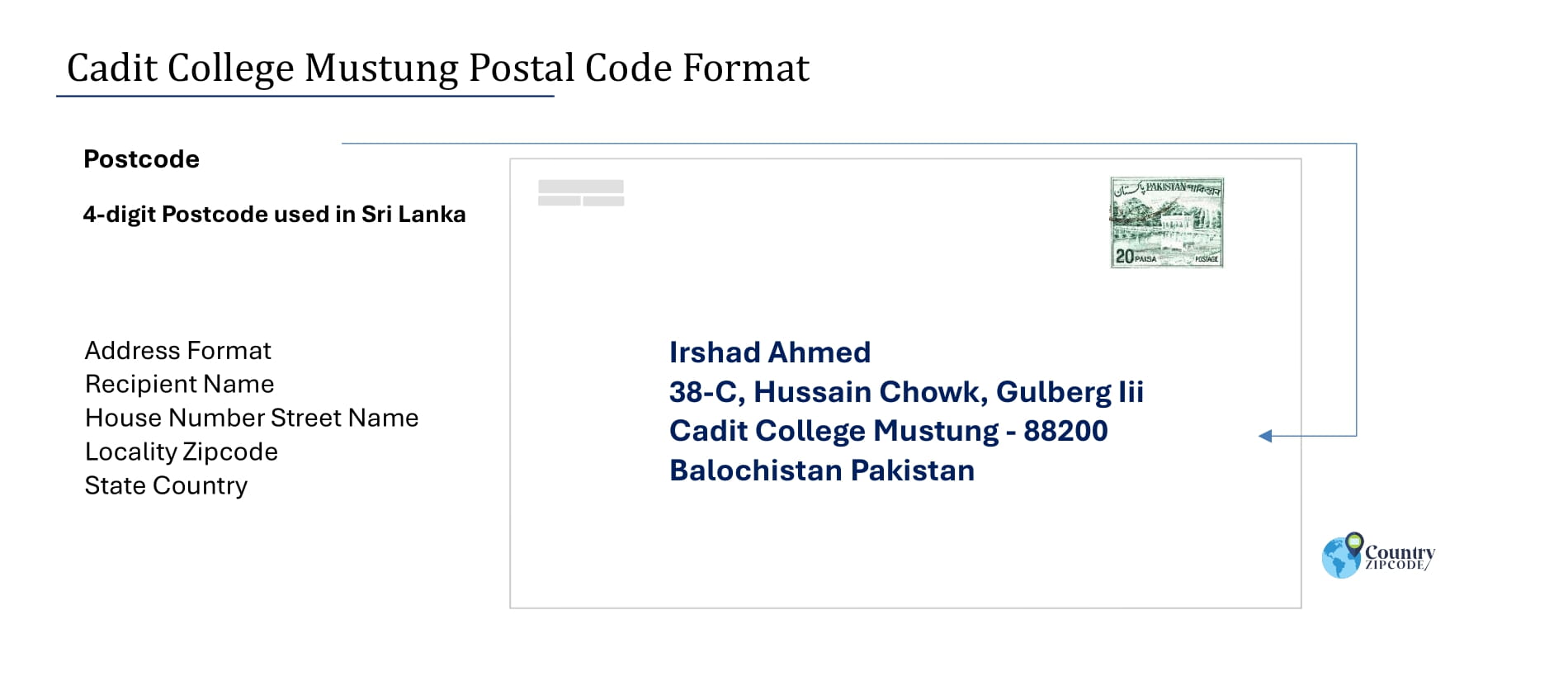 Example of Cadit College Mustung Pakistan Postal code and Address format