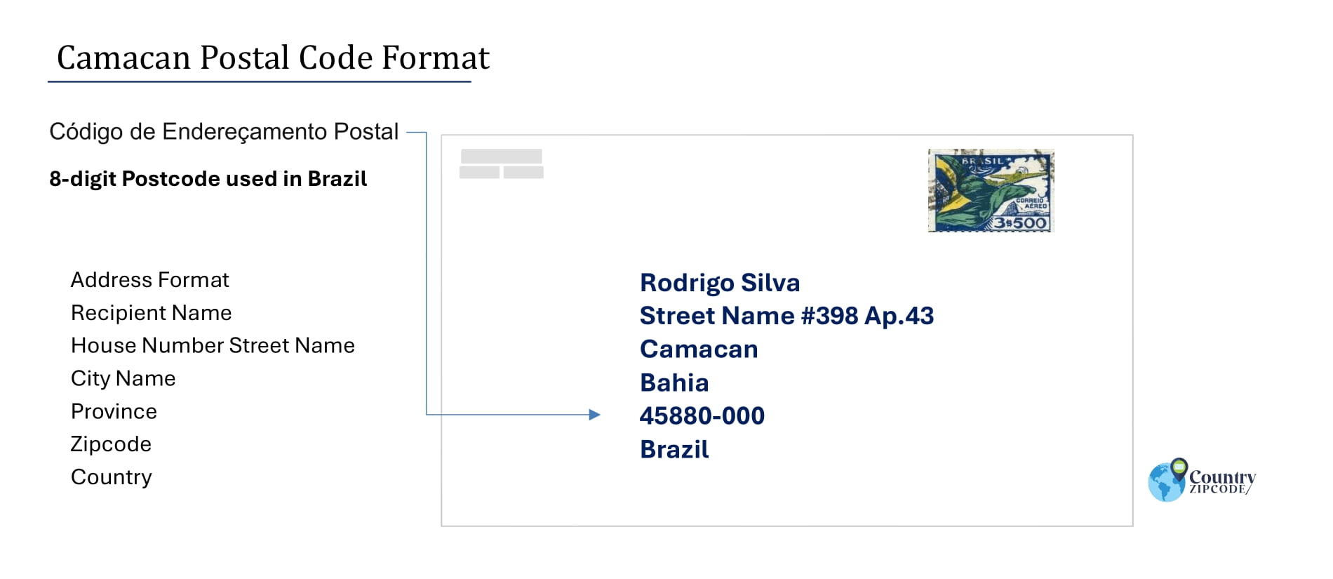 Example of Codigo de Enderecamento Postal and Address format of Camacan Brazil
