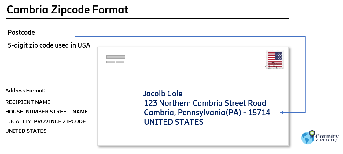example of Cambria Pennsylvania US Postal code and address format
